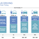 Image for article titled Fiat Chrysler Says It Wants To Have Almost Fully Autonomous Cars By 2023